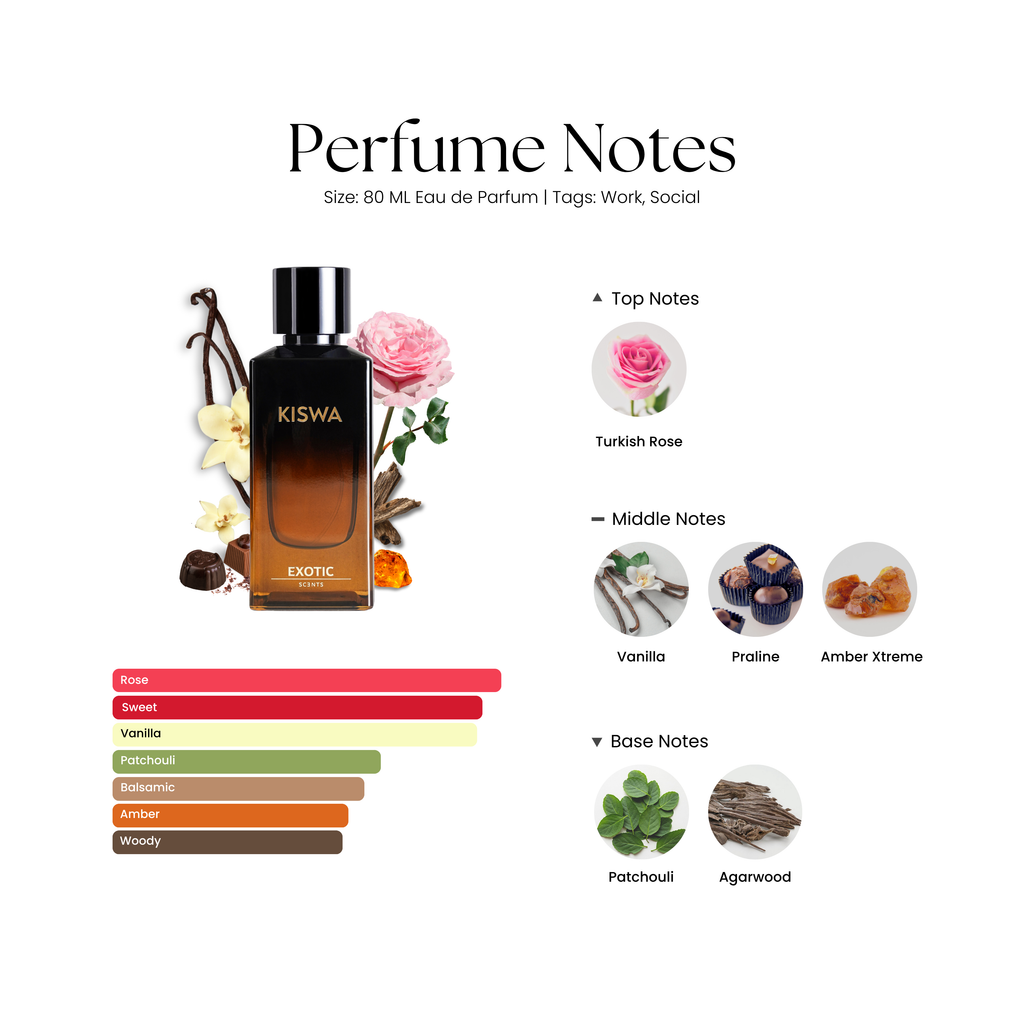 Kiswa by exotic scents