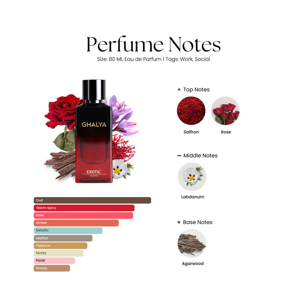 GHALYA by Exotic Scents